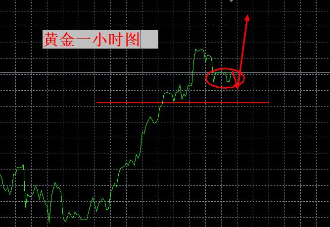 【XM Group】:回落仍是机会!(图1) 【XM Group】:回落仍是机会!(图1)