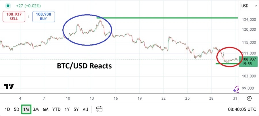 【XM Forex】--BTC/USD Monthly Forecast: September 2025(图1)