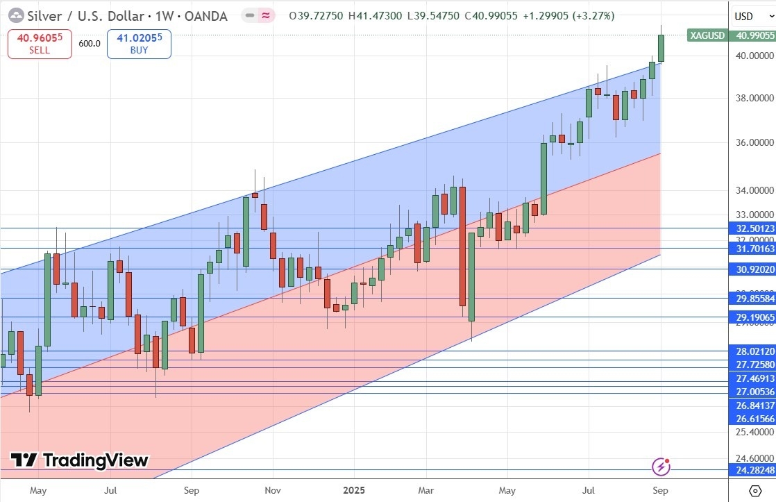 【XM Group】--Weekly Forex Forecast – S&P 500 Index, Silver, Gold(图6) 【XM Group】--Weekly Forex Forecast – S&P 500 Index, Silver, Gold(图6)