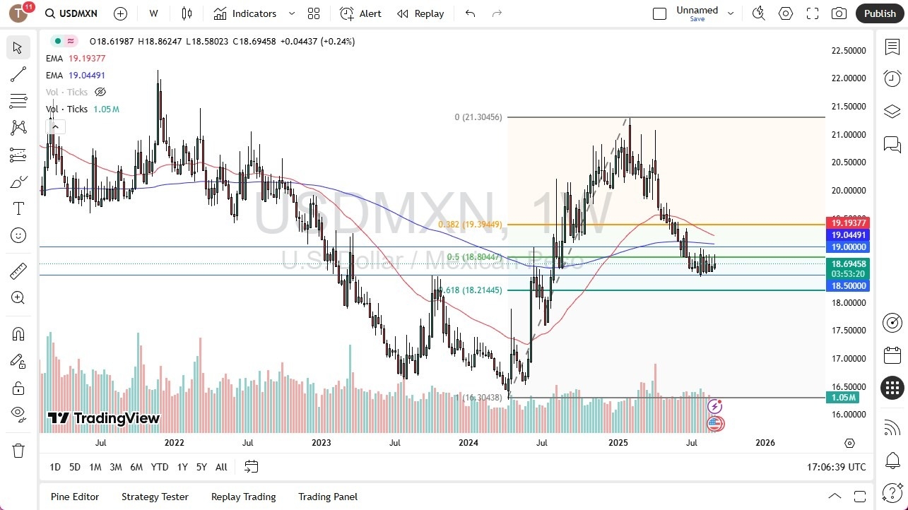 【XM Group】--Pairs in Focus - USD/CHF, BTC/USD, Gold, Silver, EUR/USD, GBP/USD, NASDAQ 100, USD/MXN(图8)