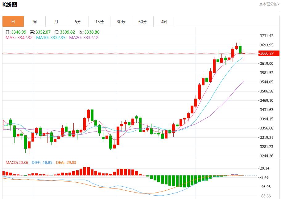 【XM官网】：今日晚间黄金行情分析(图1)