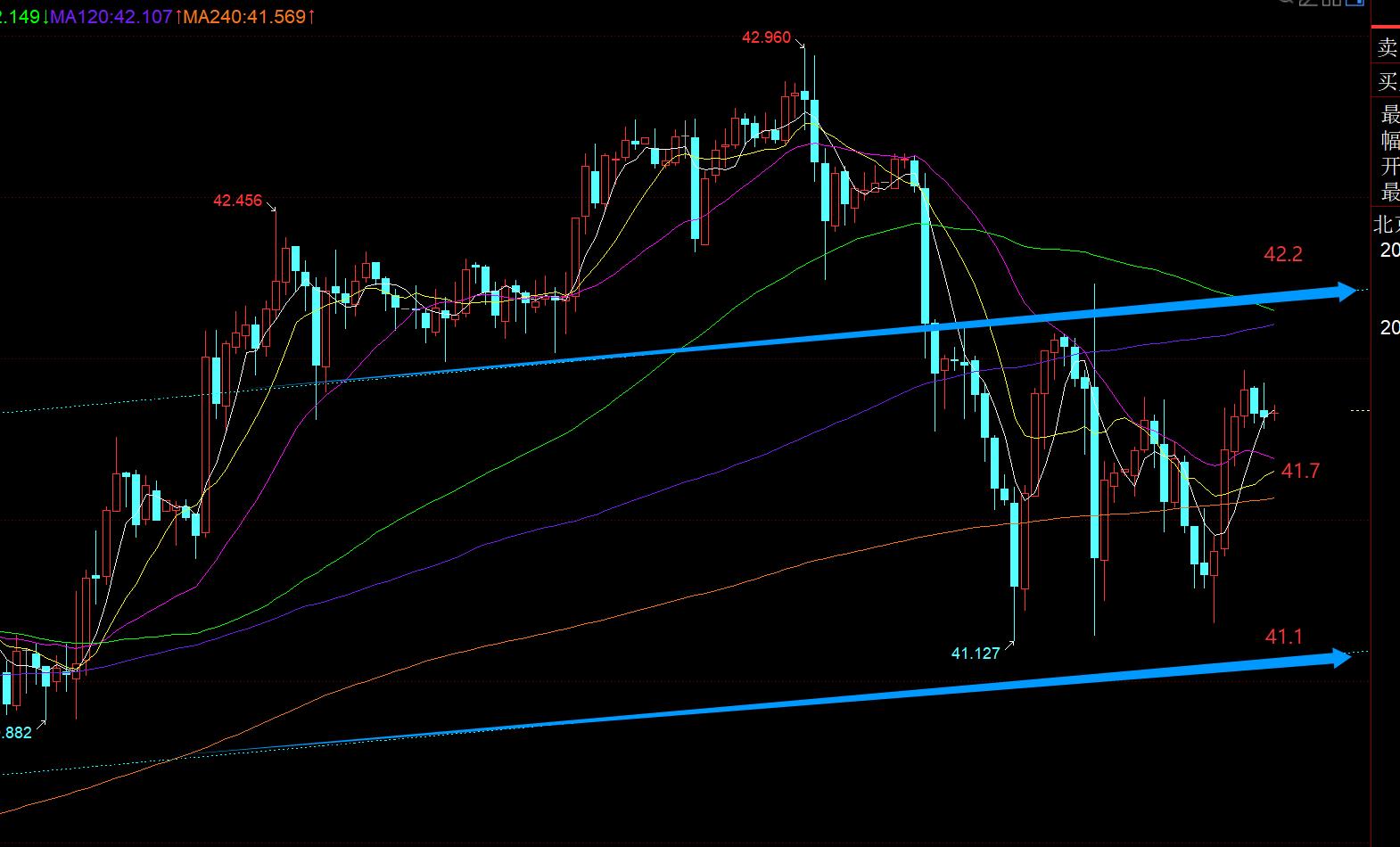 【XM外汇决策分析】：黄金欧盘V探底拉升，今晚还有延续上涨空间(图2)