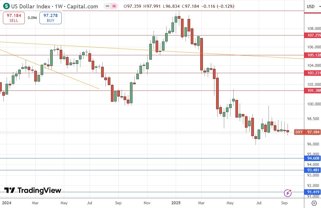 【XM Market Analysis】--Weekly Forex Forecast – AUD/USD, S&P 500 Index, NASDAQ 100 Index, Silver, Gold(图3)