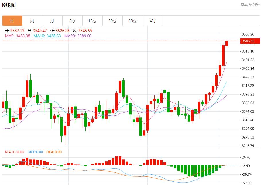 【XM Group】：今日晚间黄金行情分析(图1)