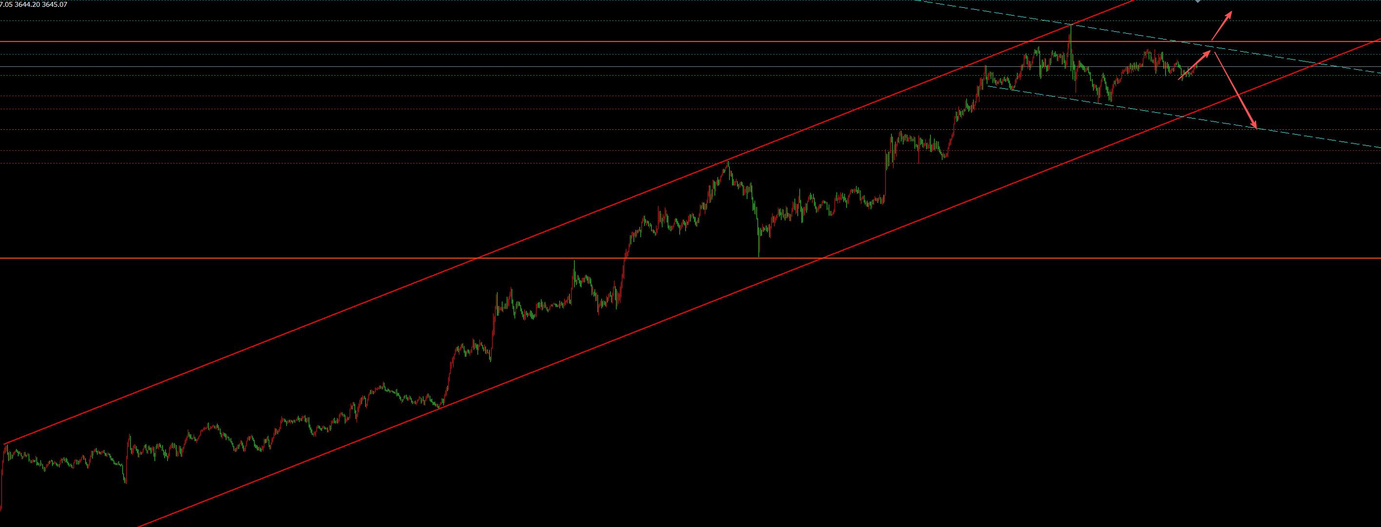 【XM外汇市场评论】:9.11黄金重回震荡区,静待晚间CPI指引(图1) 【XM外汇市场评论】:9.11黄金重回震荡区,静待晚间CPI指引(图1)
