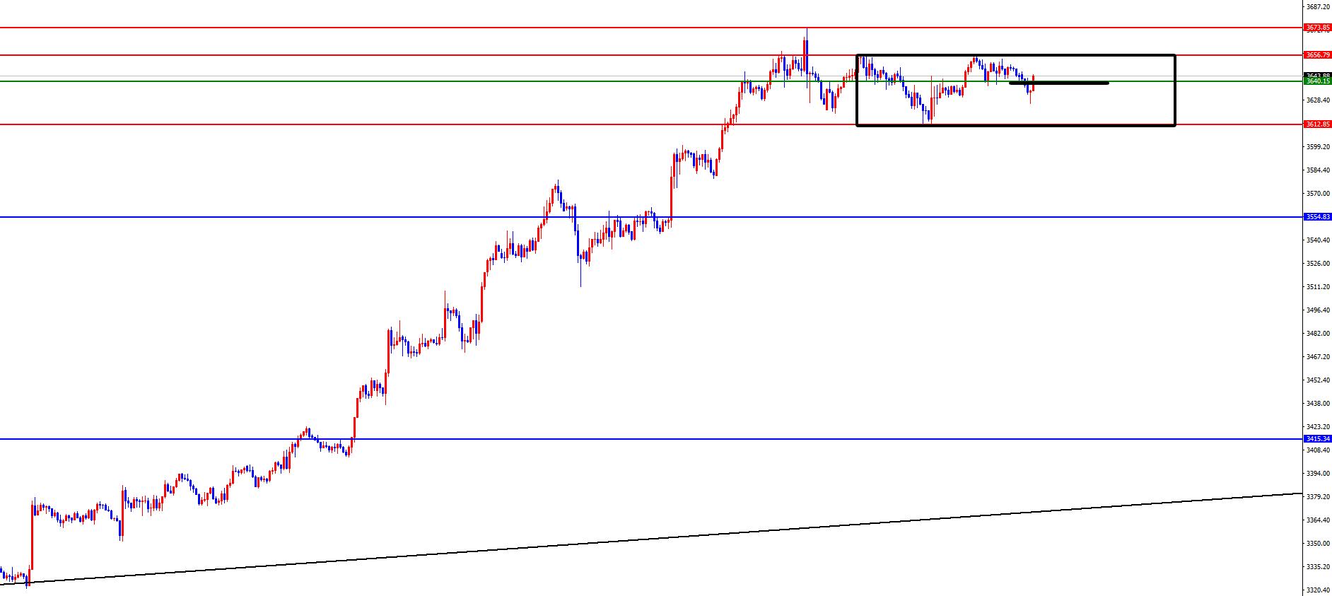 【XM外汇】:黄金短线震荡对待,欧美目前多看少动(图2) 【XM外汇】:黄金短线震荡对待,欧美目前多看少动(图2)