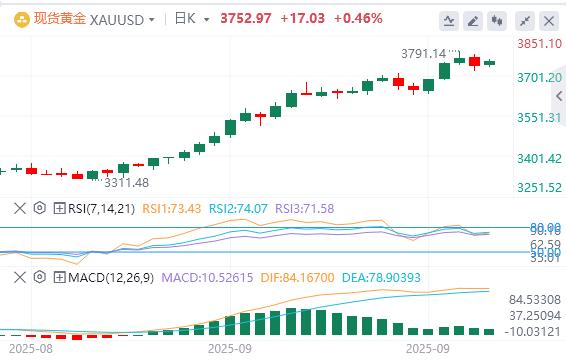 【XM官网】：地缘政治风险、美联储降息押注、美国数据/美联储讲话前金价反弹(图1)