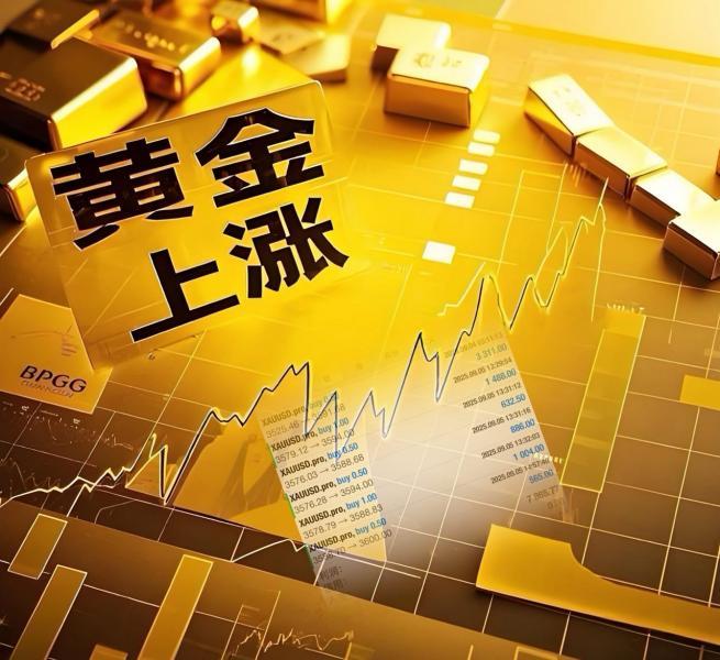 【XM外汇市场评论】:黄金已成商品转为对冲风险工具(图1) 【XM外汇市场评论】:黄金已成商品转为对冲风险工具(图1)