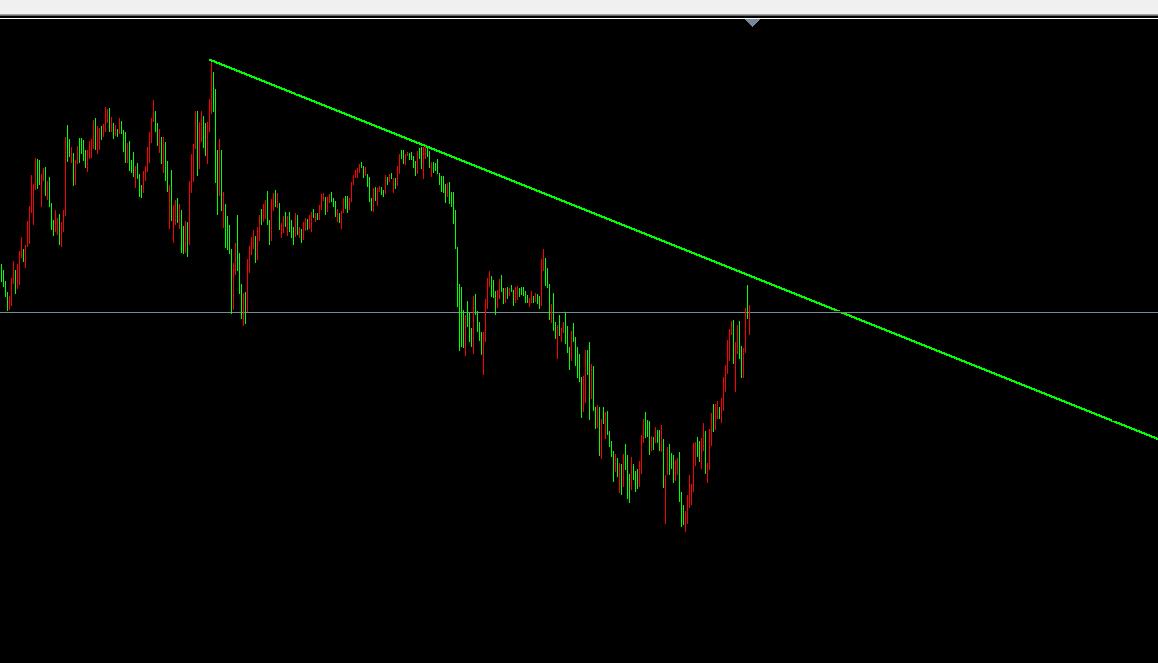 【XM Group】：9.18黄金震荡冲高回落，日内继续高空为主(图1)