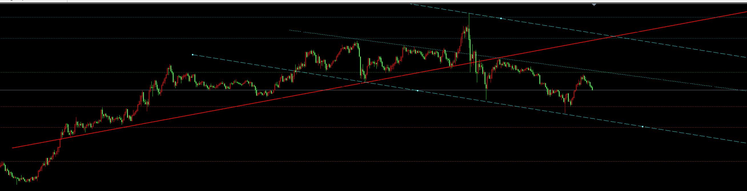 【XM外汇市场分析】：9.10黄金冲高回落早盘40空拿下开门红，今天空空空(图2)