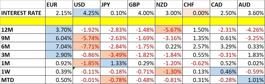 【XM Group】--Weekly Forex Forecast – EUR/USD, NZD/USD, S&P 500 Index, NASDAQ 100 Index, Silver, Gold(图1)