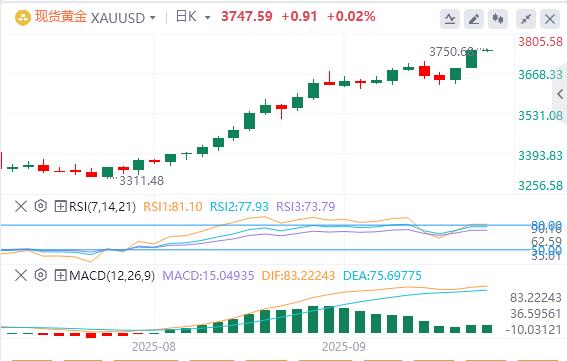 【XM外汇平台】:今日黄金价格基本面行情走势预测(图1) 【XM外汇平台】:今日黄金价格基本面行情走势预测(图1)