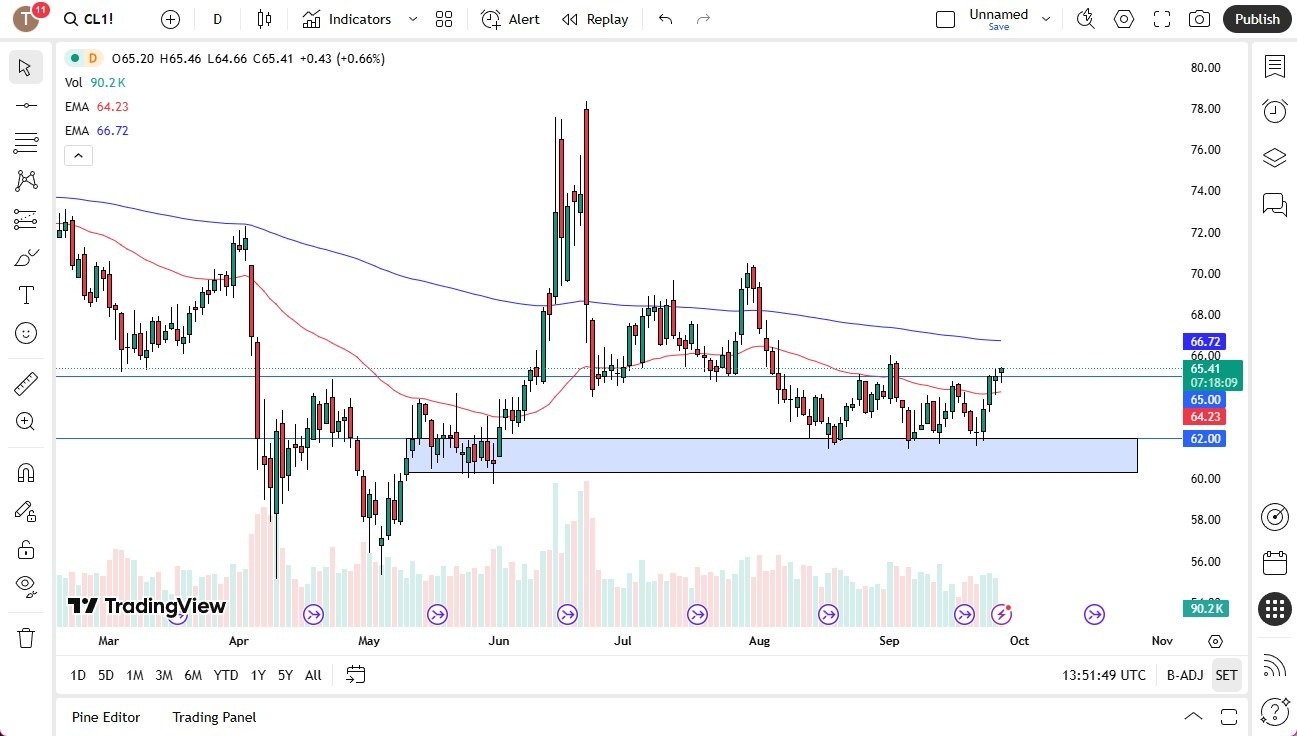 【XM Group】--Crude Oil Forecast: Attempts to Break Higher(图1)