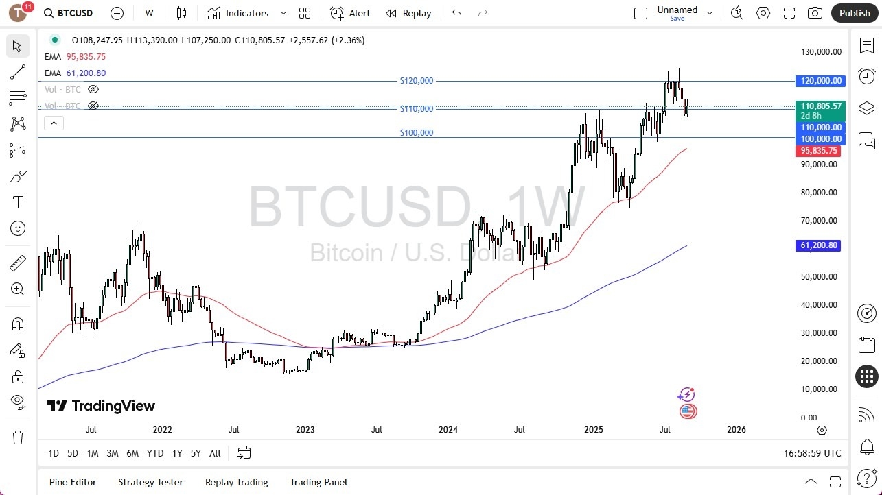 【XM Group】--Pairs in Focus - USD/CHF, BTC/USD, Gold, Silver, EUR/USD, GBP/USD, NASDAQ 100, USD/MXN(图2)