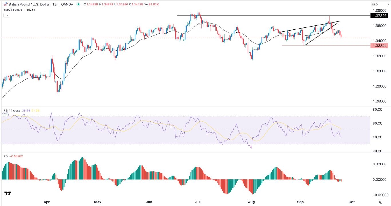 【XM Decision Analysis】--GBP/USD Forex Signal: Start of a Prolonged Sterling Crash(图1)
