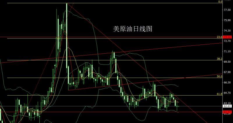 【XM官网】:日线大阳破压力,金银还需做多(图4) 【XM官网】:日线大阳破压力,金银还需做多(图4)