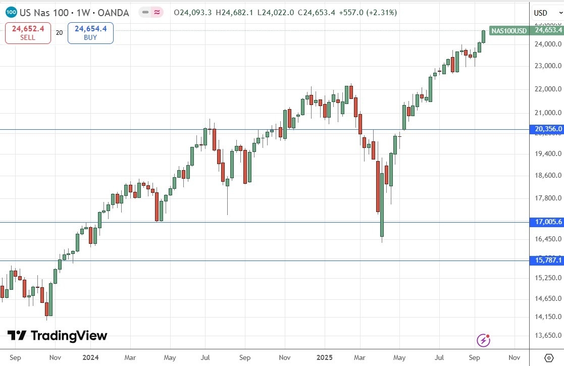 【XM Group】--Weekly Forex Forecast – EUR/USD, NZD/USD, S&P 500 Index, NASDAQ 100 Index, Silver, Gold(图8)