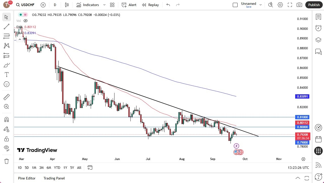 【XM Group】--USD/CHF Forecast: US Dollar Quiet Against Swiss Franc(图1)