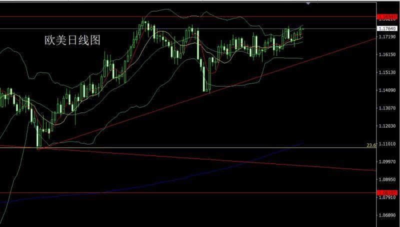 【XM外汇市场分析】：日线大阳破压力，金银回踩延续多(图3)