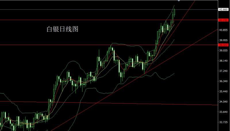 【XM外汇市场分析】：日线大阳破压力，金银回踩延续多(图2)