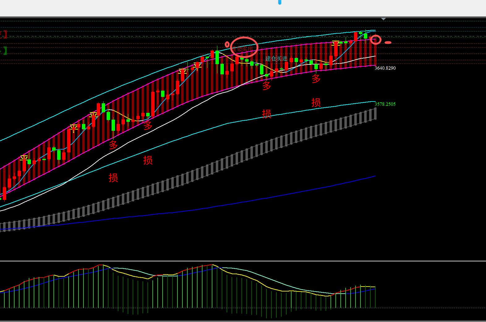 【XM外汇】：9.17黄金3700，该到理智的时候了(图2)