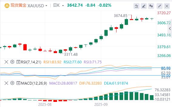 【XM外汇市场评论】:在美元走软的情况下,黄金保持稳定(图1) 【XM外汇市场评论】:在美元走软的情况下,黄金保持稳定(图1)