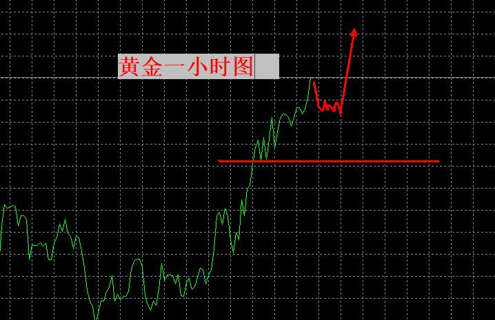 【XM Group】：会到4000？(图1)