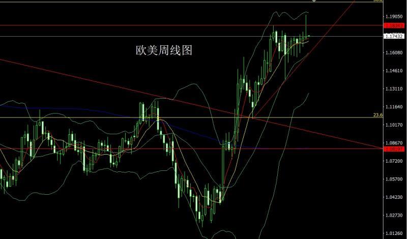 【XM外汇市场分析】:周线大阳临压力,金银本周延低多(图3) 【XM外汇市场分析】:周线大阳临压力,金银本周延低多(图3)
