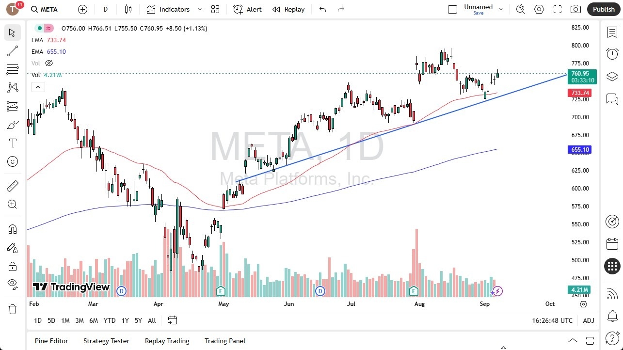 【XM Decision Analysis】--Meta Forecast: Gives Back Gains(图1) 【XM Decision Analysis】--Meta Forecast: Gives Back Gains(图1)