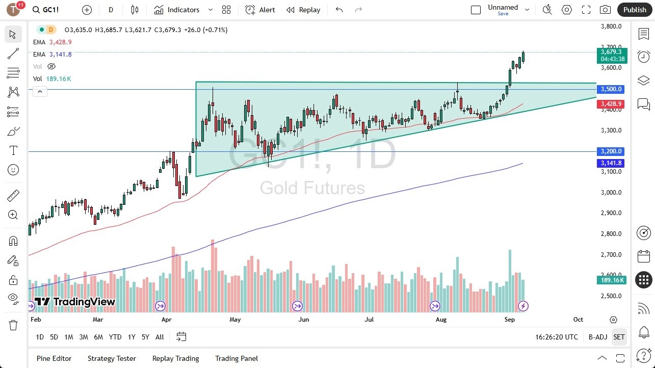 【XM Market Review】--Gold Forecast: Rally Targets $3,800 After Breakout(图1) 【XM Market Review】--Gold Forecast: Rally Targets $3,800 After Breakout(图1)