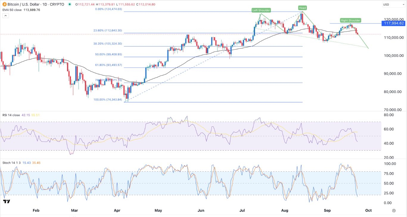 【XM Decision Analysis】--BTC/USD Forex Signal:Bitcoin Crash Gains Steam as H&S Forms(图1) 【XM Decision Analysis】--BTC/USD Forex Signal:Bitcoin Crash Gains Steam as H&S Forms(图1)