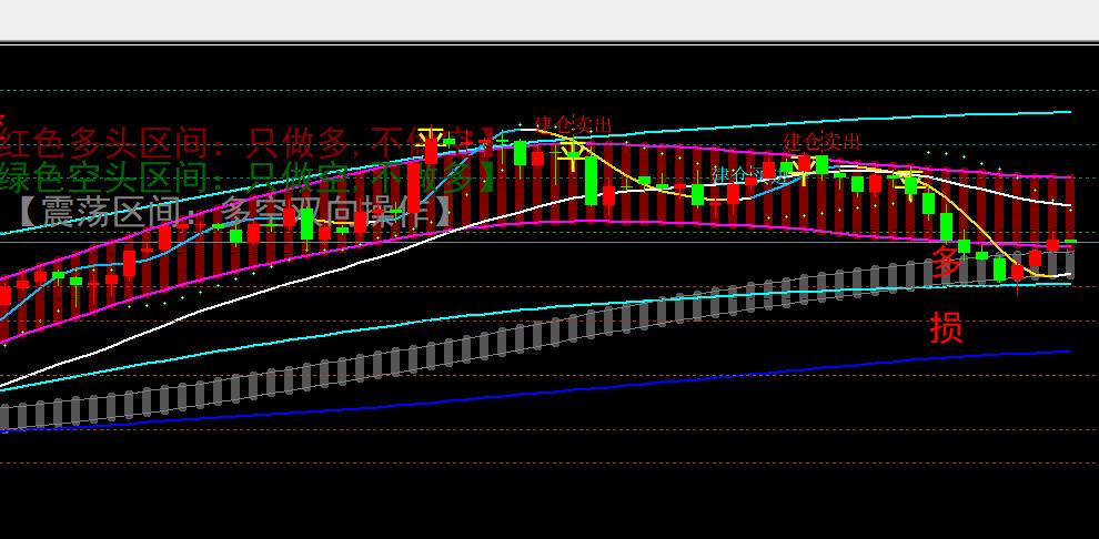 【XM外汇官网】：9.25黄金如期冲高回落收大阴，日内修正后继续空(图2)