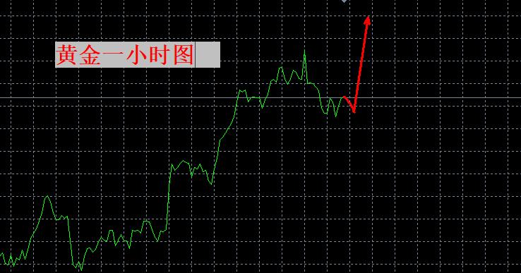 【XM外汇市场分析】：本轮拉升接近尾声！注意风险！(图1)