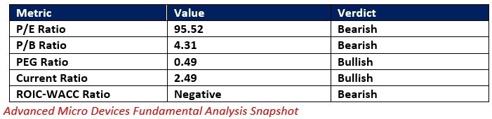【XM Decision Analysis】--Advanced Micro Devices (AMD) Stock Signal: Should You Buy the Dip?(图1) 【XM Decision Analysis】--Advanced Micro Devices (AMD) Stock Signal: Should You Buy the Dip?(图1)