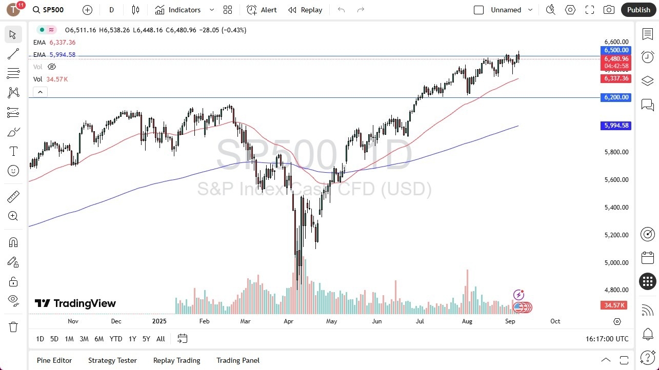【XM Group】--S&P 500 Forecast: Falls as Weak NFP Sparks Growth Concerns(图1)