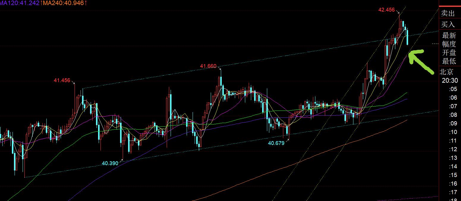 【XM Group】：黄金高位强势横盘扫荡，依然看好进一步刷历史新高(图2)