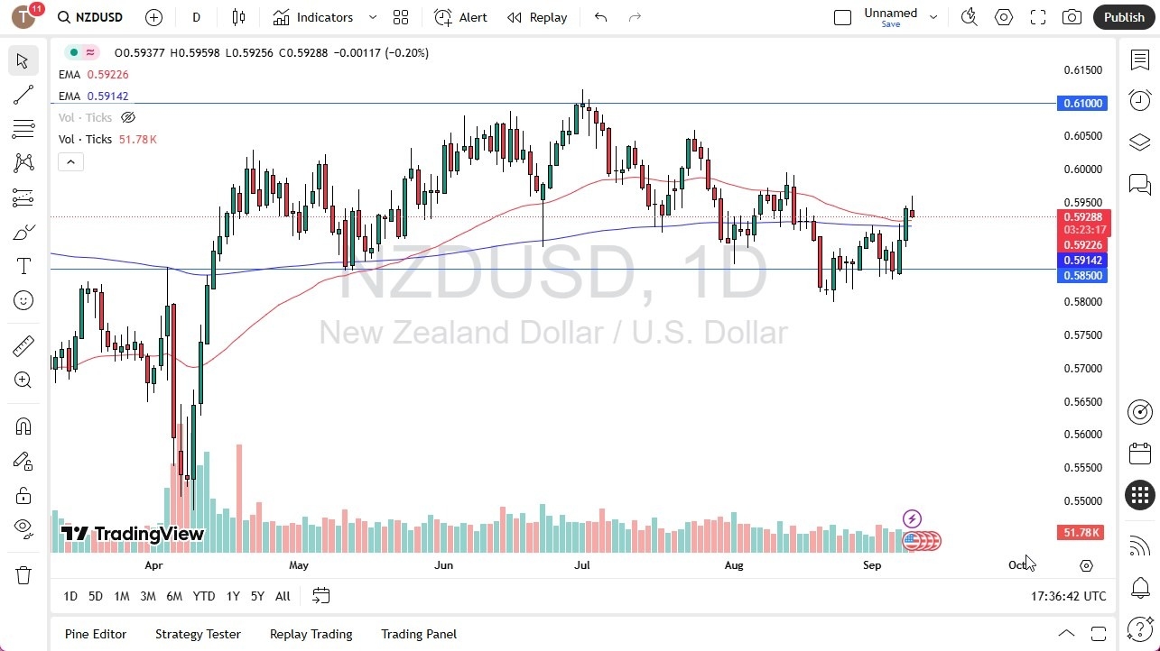 【XM Decision Analysis】--NZD/USD Forecast: Gives Back Initial Gains(图1) 【XM Decision Analysis】--NZD/USD Forecast: Gives Back Initial Gains(图1)