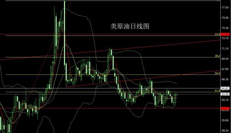 【XM官网】：冲高回落倒锤头，获利了结金银空(图4)