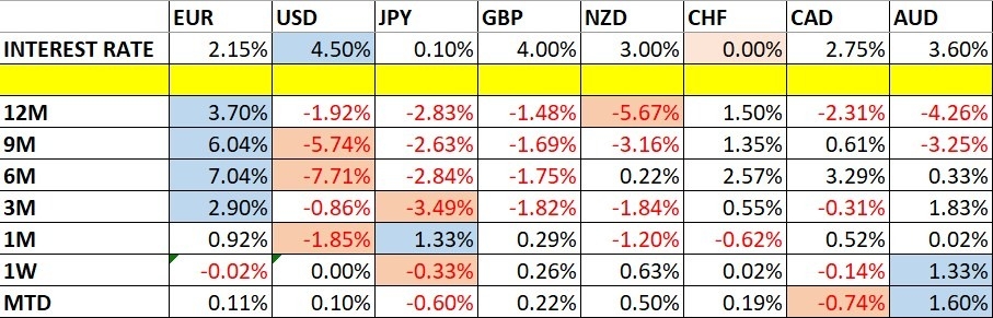 【XM Market Analysis】--Weekly Forex Forecast – AUD/USD, S&P 500 Index, NASDAQ 100 Index, Silver, Gold(图1)