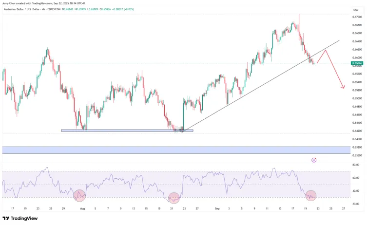 【XM外汇】：美联储重启降息后PCE接踵而至，黄金或延续强势？(图4)