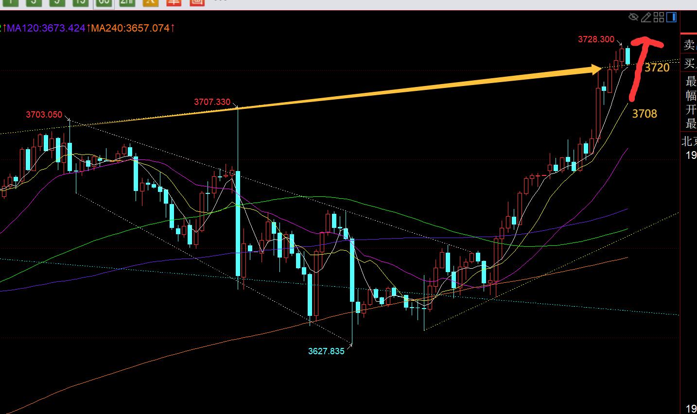 【XM外汇官网】:黄金日内亚欧盘强势站上3700,今晚二次继续看涨(图1) 【XM外汇官网】:黄金日内亚欧盘强势站上3700,今晚二次继续看涨(图1)