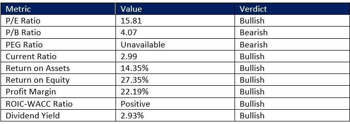 【XM Group】--The Best Gold Stocks to Buy Now(图3) 【XM Group】--The Best Gold Stocks to Buy Now(图3)