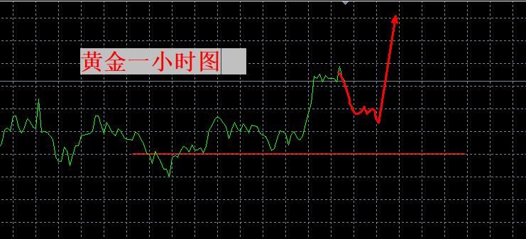 【XM外汇决策分析】:向上破位,向上跟进!(图1) 【XM外汇决策分析】:向上破位,向上跟进!(图1)