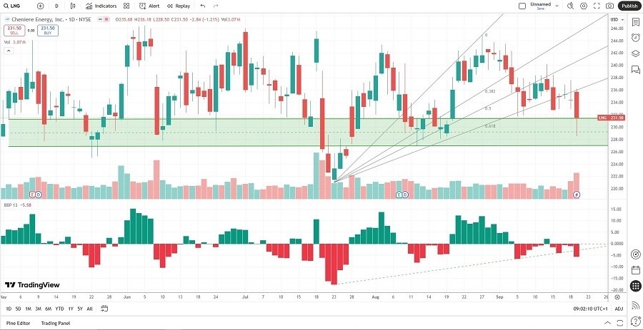 【XM Market Review】--The Best Natural Gas Stocks to Buy Now(图1)