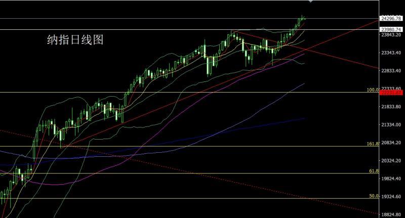 【XM外汇市场评论】:联储降息箭在弦,金银低多待新高(图5) 【XM外汇市场评论】:联储降息箭在弦,金银低多待新高(图5)