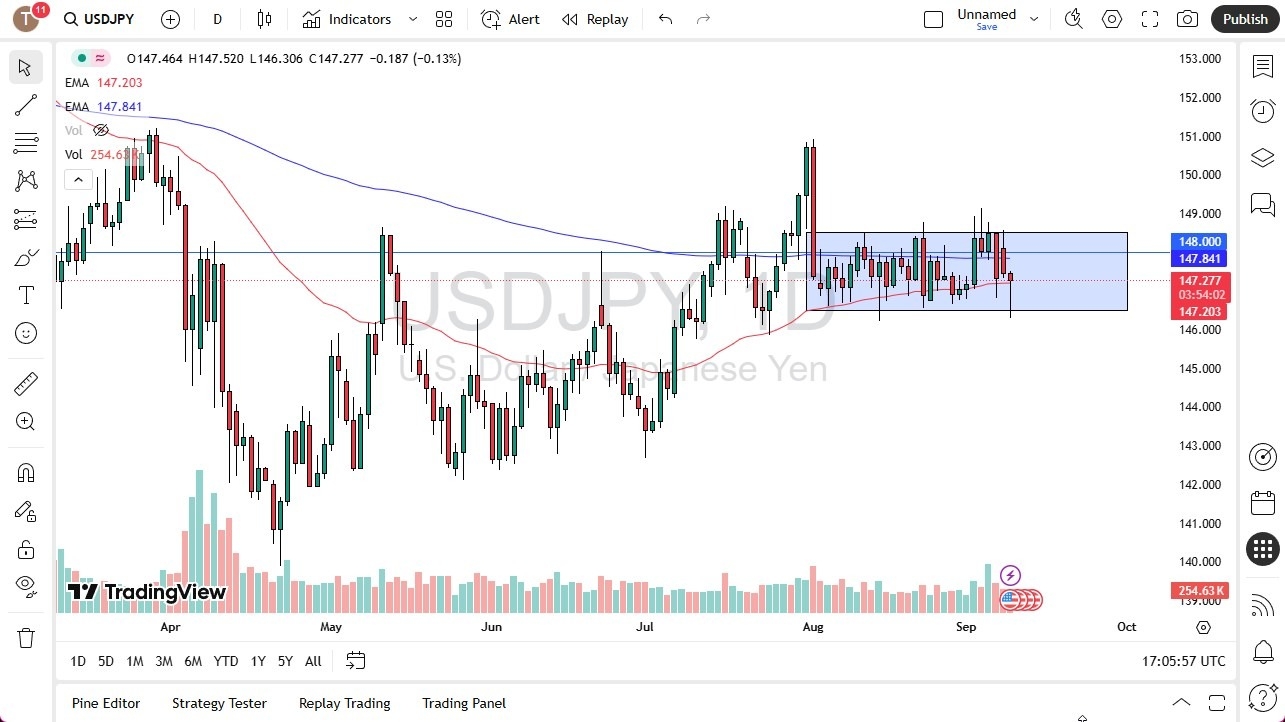 【XM Decision Analysis】--USD/JPY Forecast: Drops Before Recovering(图1)
