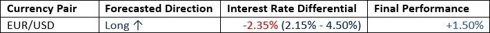 【XM Forex】--Weekly Forex Forecast – S&P 500 Index, Silver, Gold,(图2)