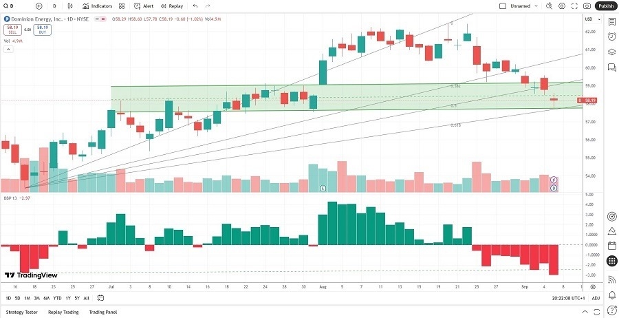 【XM Forex】--The Best Nuclear Energy Stocks to Buy Now(图4) 【XM Forex】--The Best Nuclear Energy Stocks to Buy Now(图4)