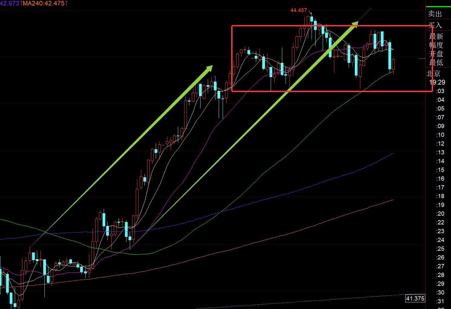 【XM外汇官网】:黄金短线步入震荡修正,早间3780下看压制成功(图2) 【XM外汇官网】:黄金短线步入震荡修正,早间3780下看压制成功(图2)