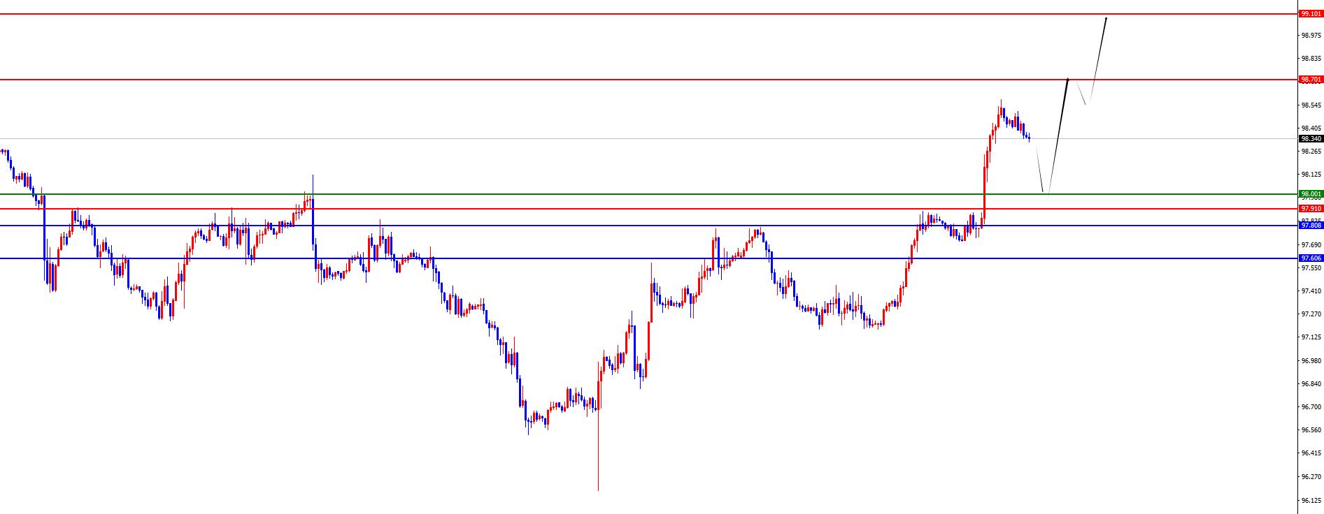 【XM外汇市场评论】：黄金3761不破仍看回调，欧美欧美弱势延续不改(图1)